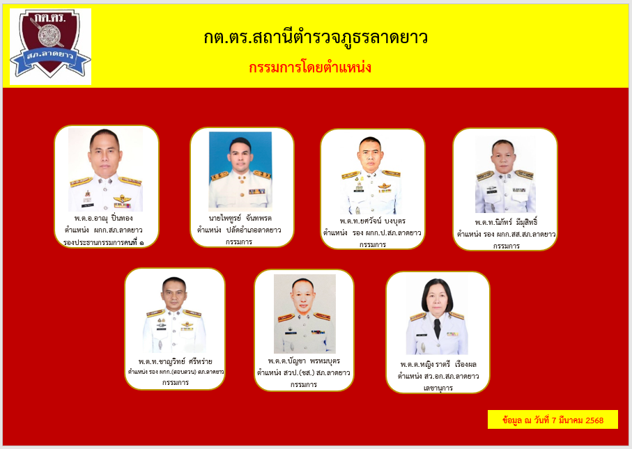 O4บทบาท กต.ตร.ตำแหน่ง