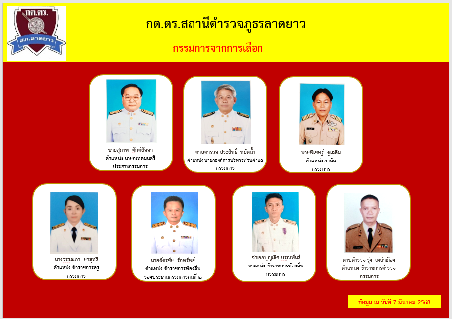 O4บทบาท กต.ตร.สภ.การเลือก