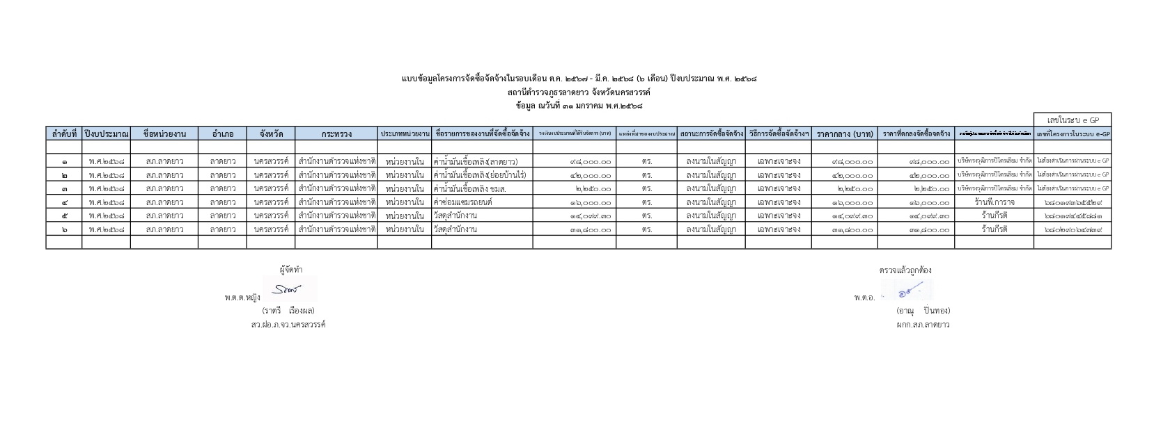 O154 โครงการจัดซื้อจัดจ้าง ของสภ.ลาดยาว เดือน ม.ค.2568-New