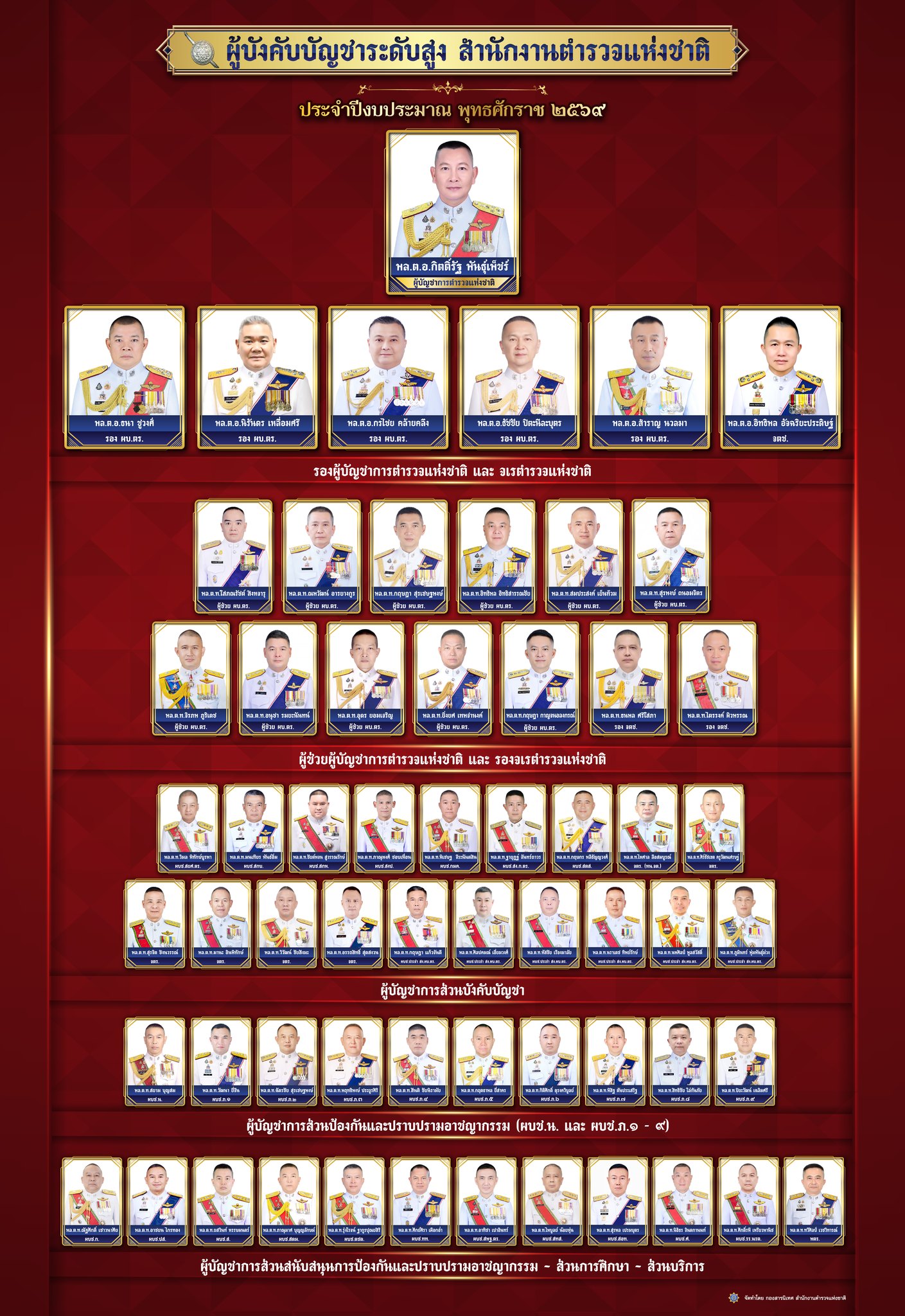 ตร.69