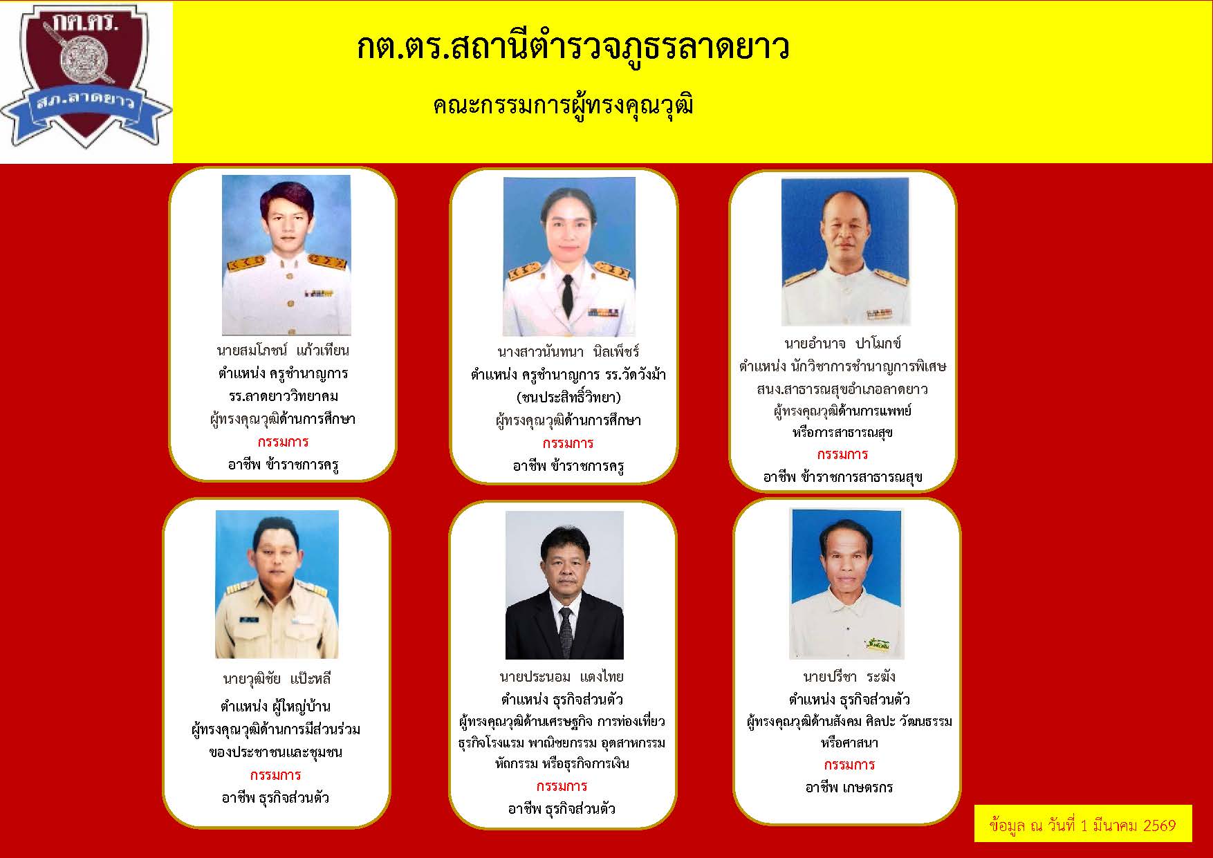08_รายชื่อ กต.ตร (3)