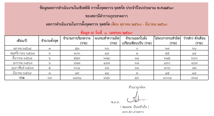 O7 รวม+สถิติจุดตรวจ จุดสกัด 69 สภ.ลาดยาวnew